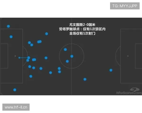库杜斯的无球跑动与空间利用能力解析