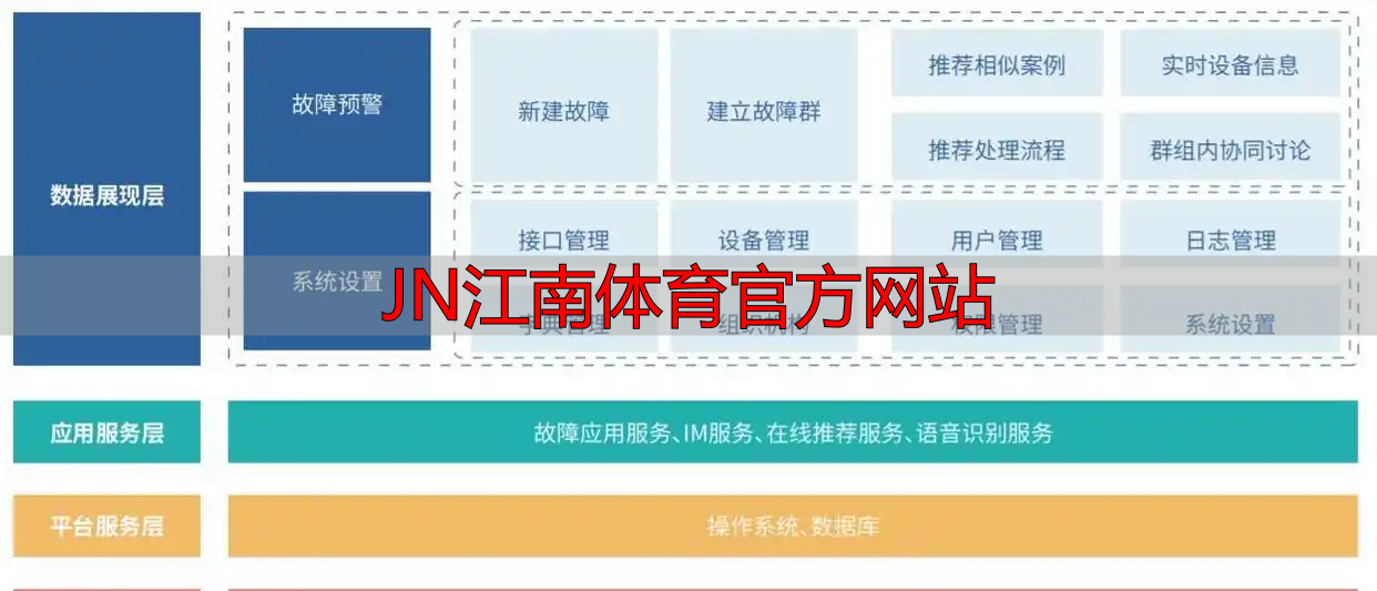 JN江南体育官方网站
