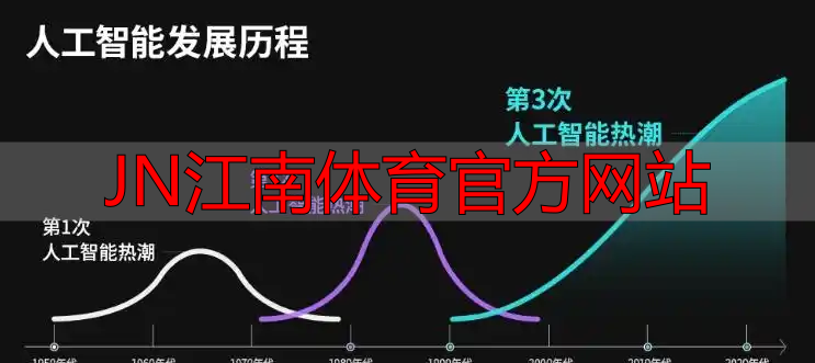 JN江南体育官方网站